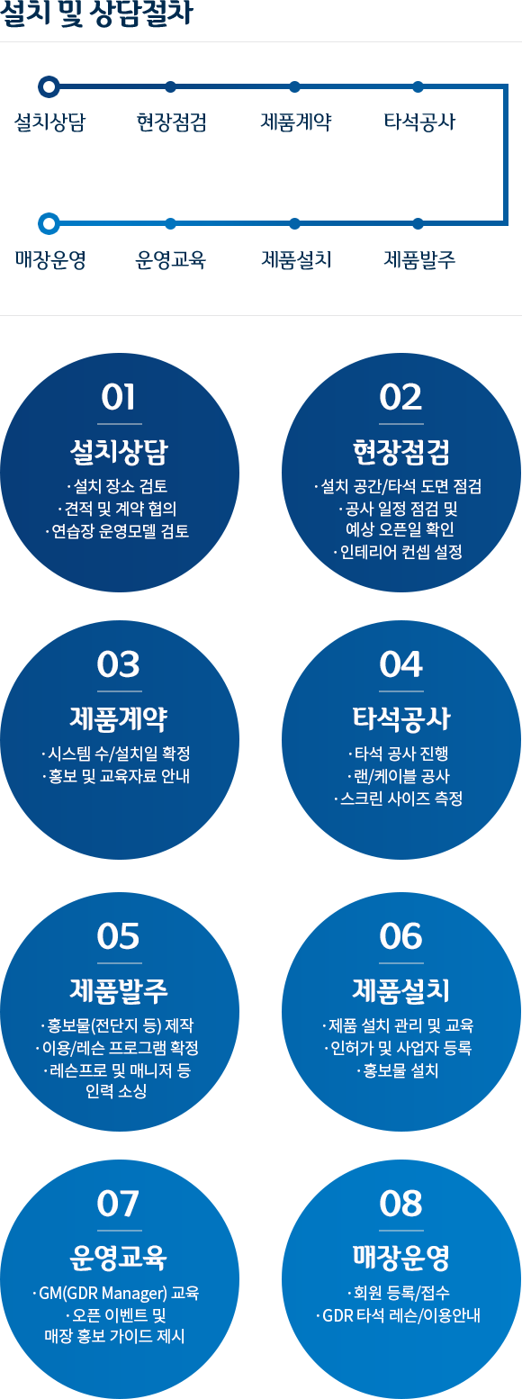 설치 및 상담 절차