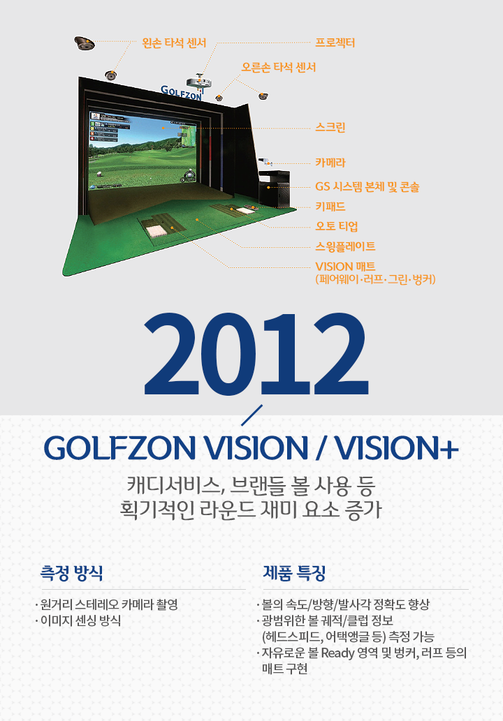 golfSimulator_2002