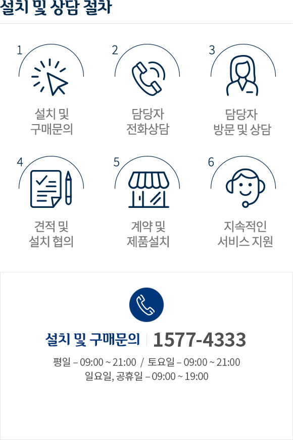 설치 및 상담 절차, 문의전화